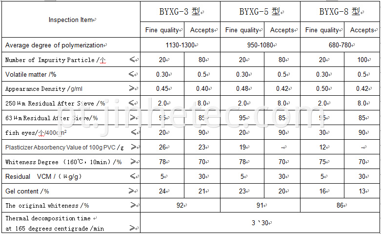 Beiyuan Light Extinction Special PVC Resin